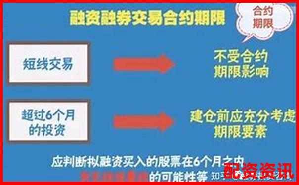 股票杠杆配资操作指南与风险控制策略解析-十大炒股配资平台有哪些