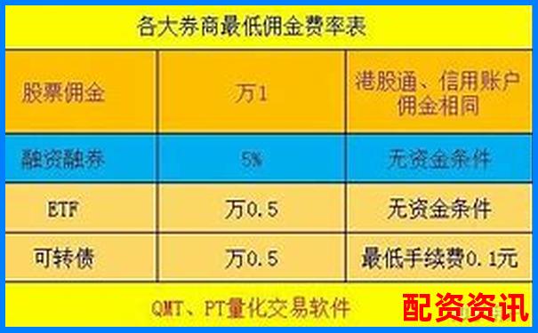 牛仔配资真实测评三大核心指标揭示杠杆交易风险与机遇-如何看股票涨了多少倍