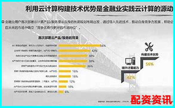牛盈网三大核心功能实测数据与同类平台横向对比报告-苹果股价20年涨了多少倍
