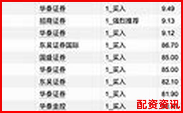 朝阳区股票配资哪家强 最新排名榜单揭晓
