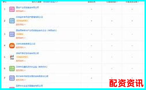 2025西安最新股票配资公司名录及行情速览 2025西安最新股票配资公司名录及行情速览