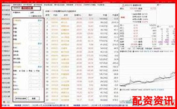 股票配资排行榜单如何选择与评估指南 股票配资排行榜单如何选择与评估指南