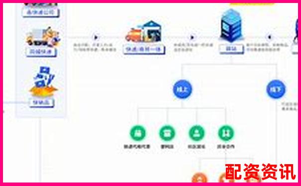 快配宝三个月实测记录聚焦其响应速度与售后服务的优缺点-10倍杠杆平仓亏多少钱