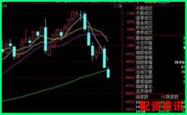 超牛配资实战体验评测三十天真实交易数据与风险控制观察-2009年的股票行情翻倍上涨的板块