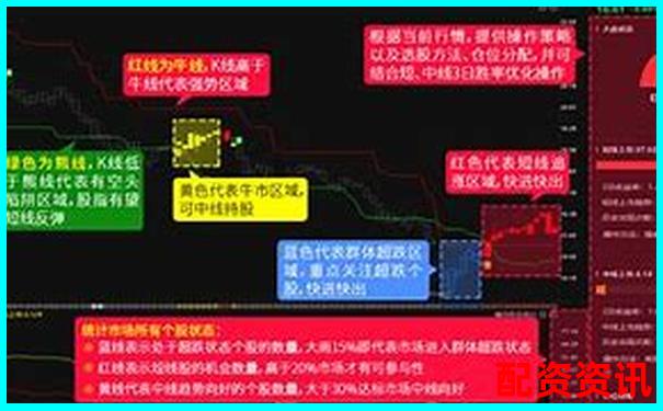 操盘宝投资辅助工具全面测评看它如何提升交易决策效率-黄金期货是多少倍杠杆交易的