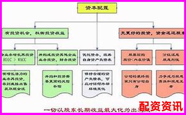 配资公司资金来源解析及其运作模式探究-比特币100倍杠杆爆仓比例是多少啊