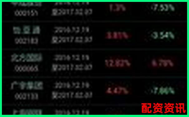 炒股股票配资怎么操作APP下载在线注册免费试玩入口