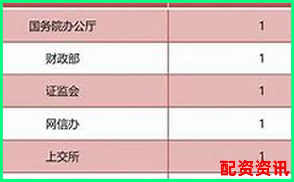 证监会核准配资平台名录及合规指引-股票配资哪个平台是正规的呢安全吗