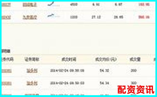 牛股宝专业版评测看智能选股系统如何捕捉潜力牛股-股票融资多少倍杠杆