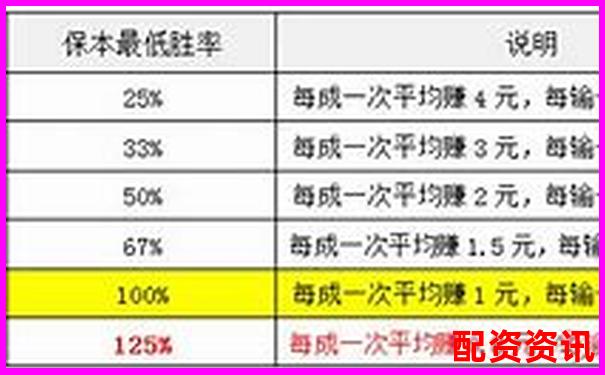 赢时胜配资三大核心功能实测对比及长期使用效果追踪-股票配资软件有哪些好